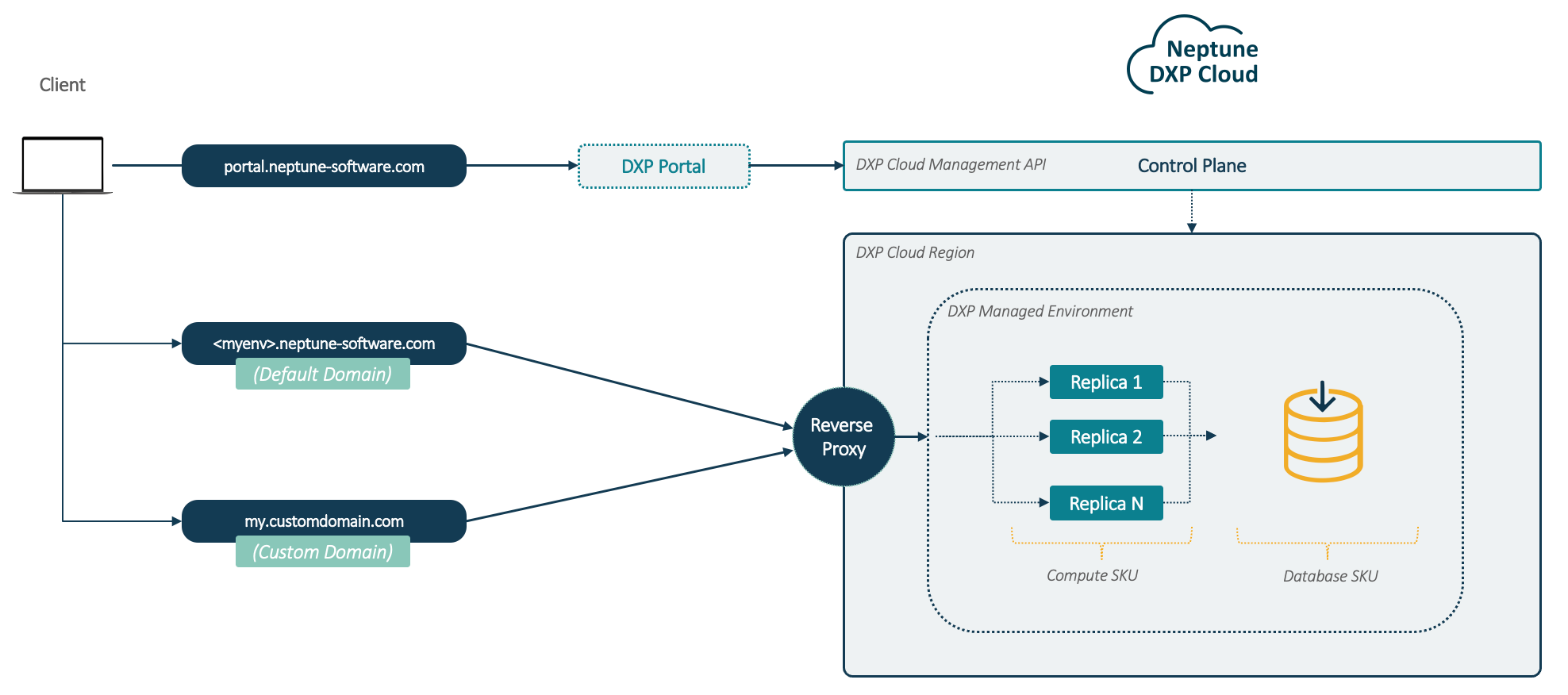 instances concepts overview