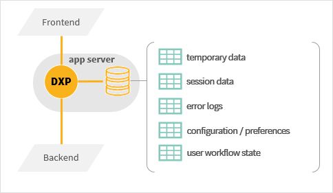 applicationserver