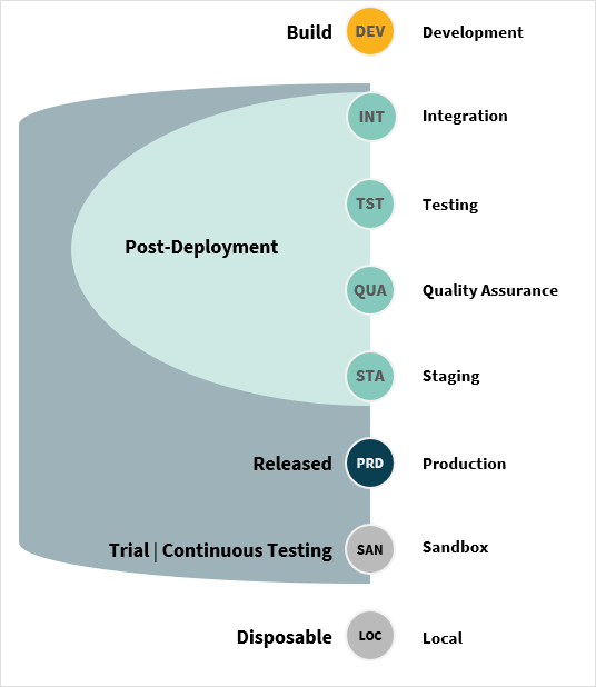 devops2