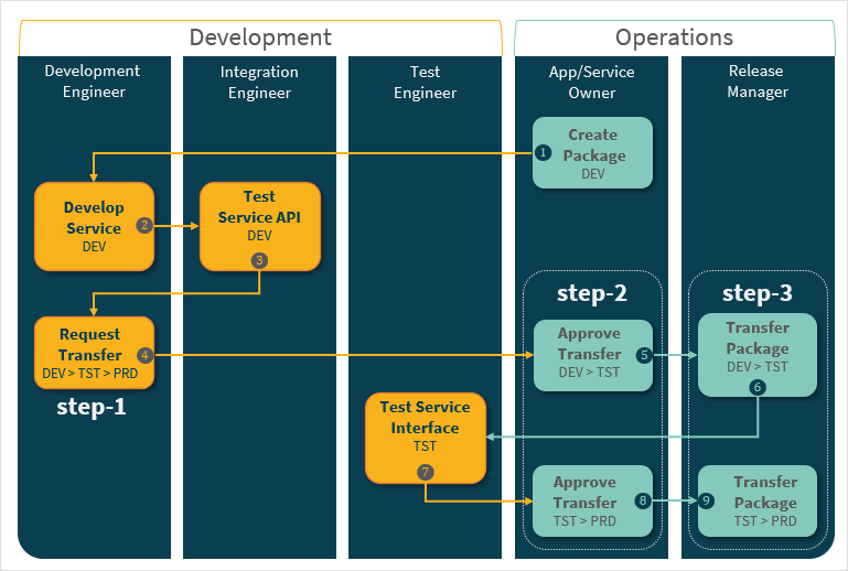 devops3