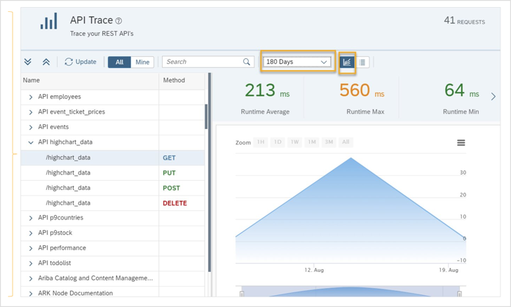 dxp api tracing