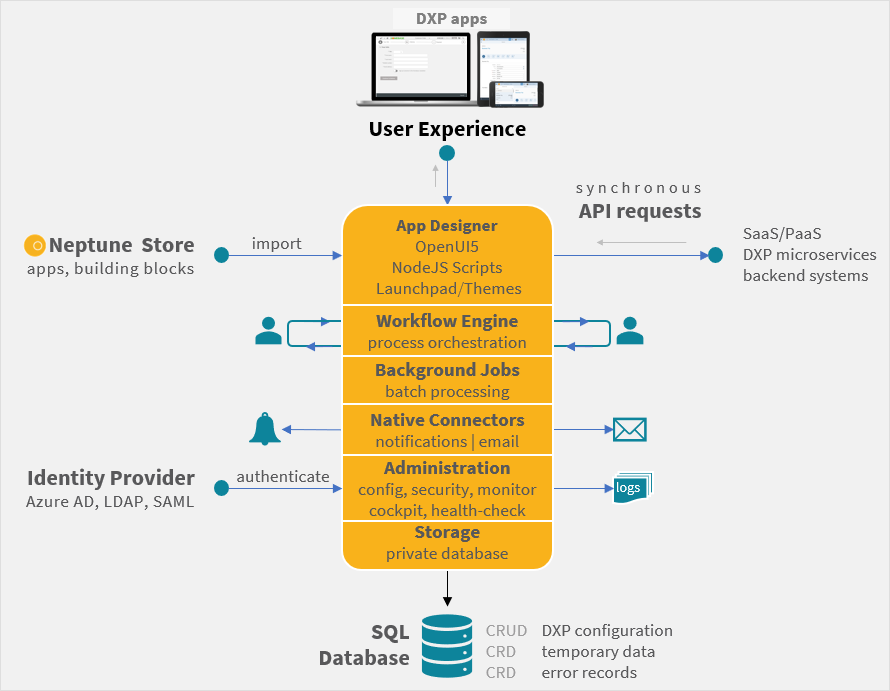 dxp appserver1