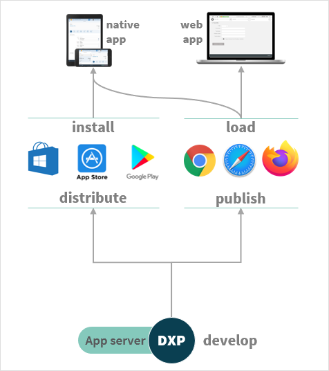 dxp appserver2