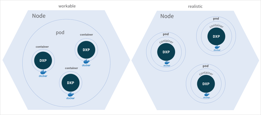 dxp kubernetes