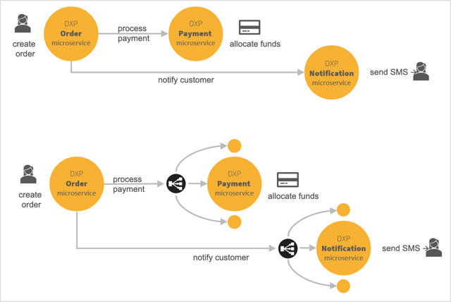 dxpservice discorvery