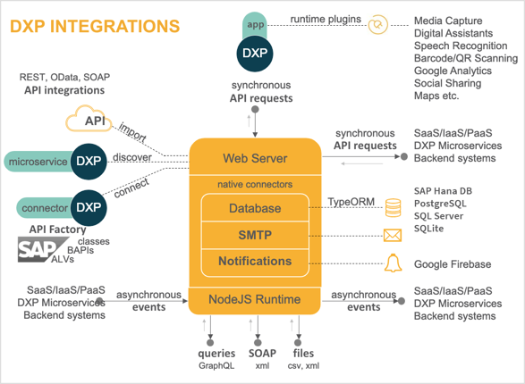 integration overview