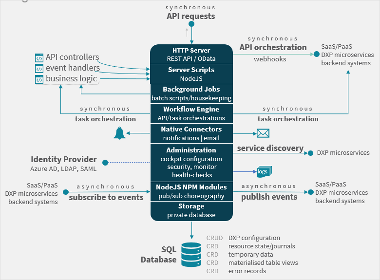 micrioservices2