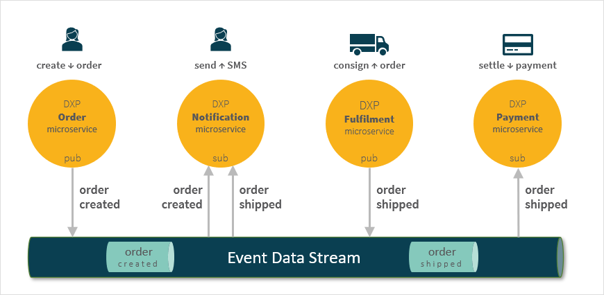 microservice3