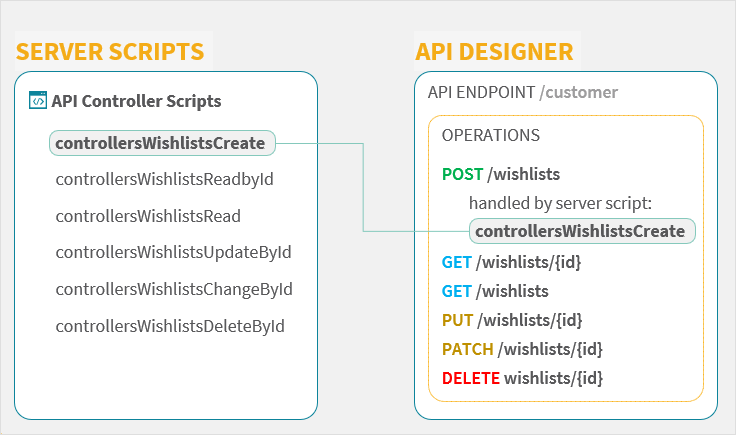 microservice4