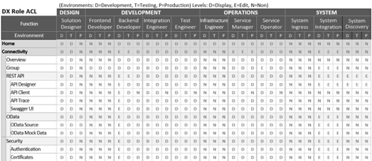 platsec2