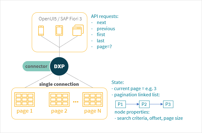 restapi connector3