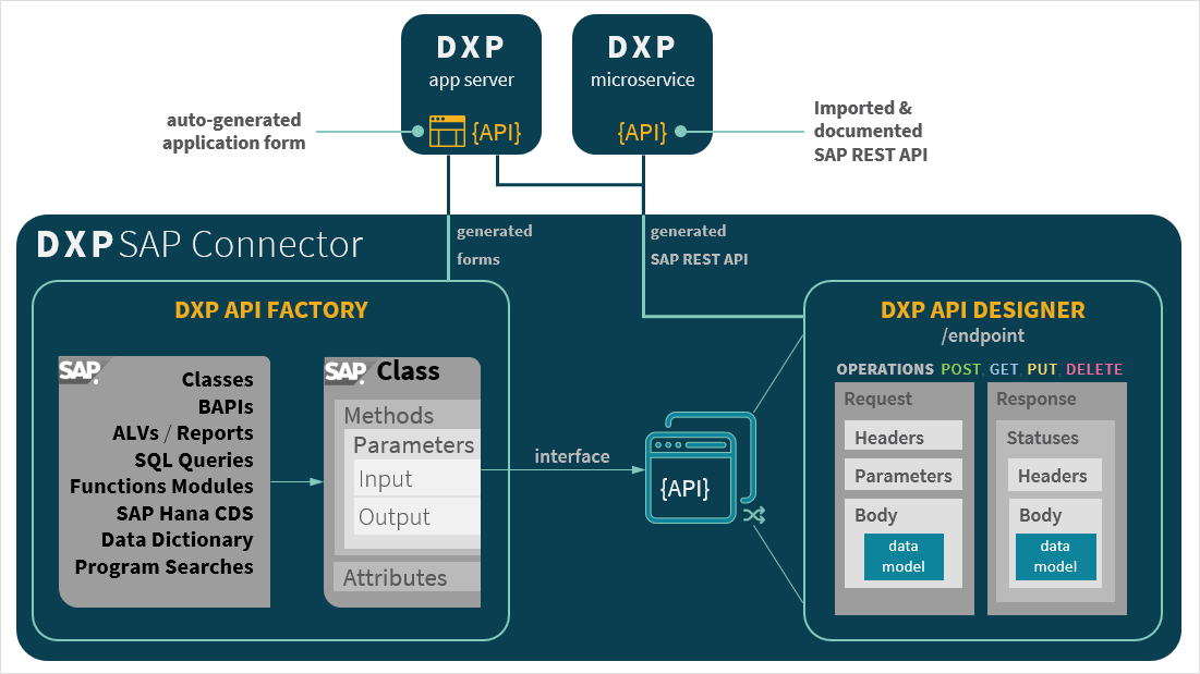 sapconnector