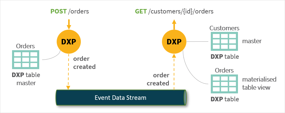 transientdata4