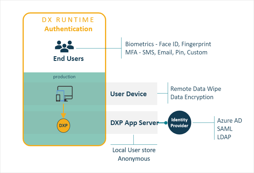 userauth1