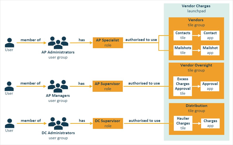 userauth3