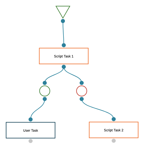 HowToWorkflow ScriptActionsExample