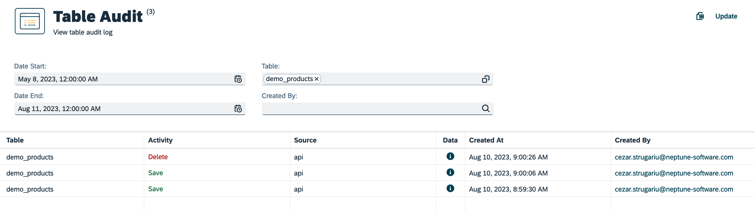 table audit logs