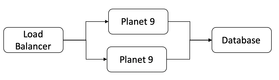 Load Balancing