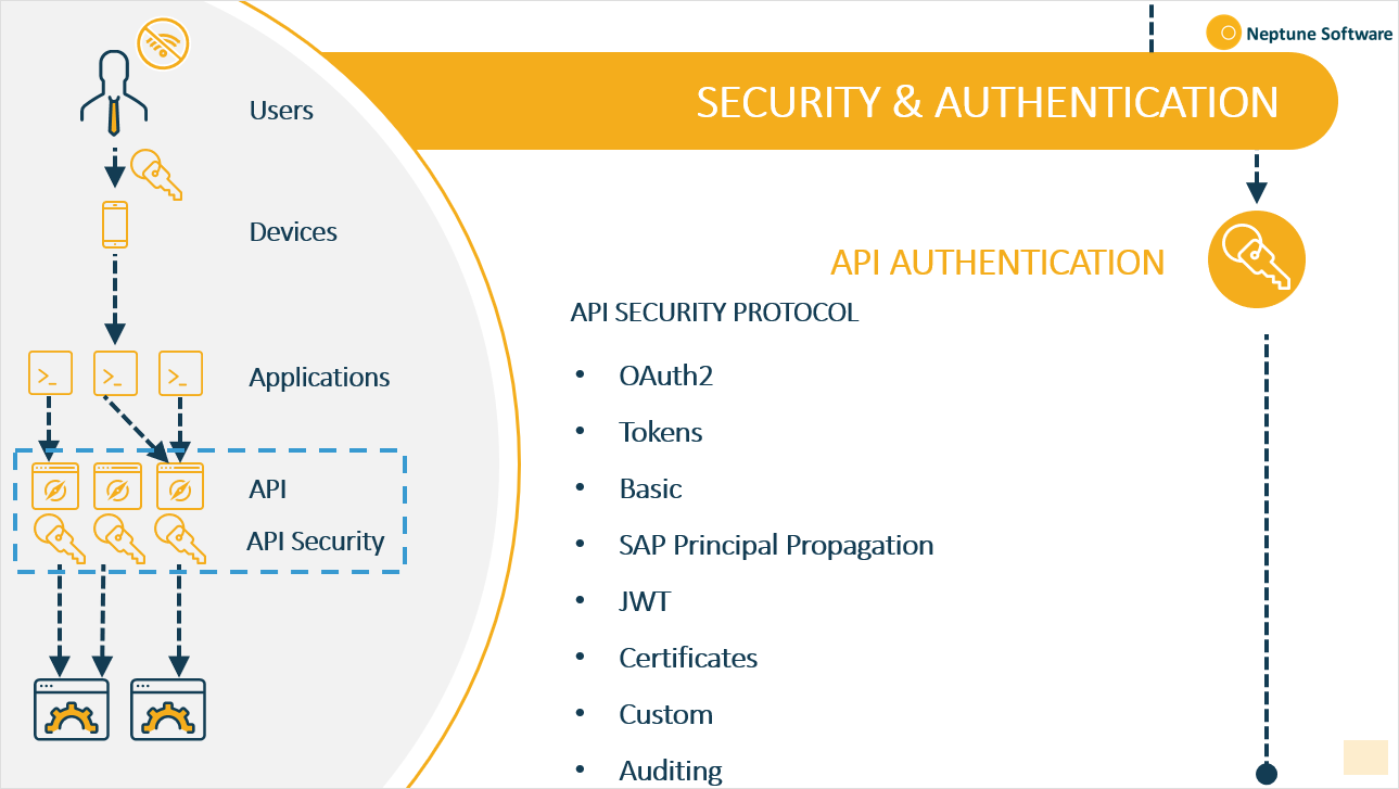 api authentication