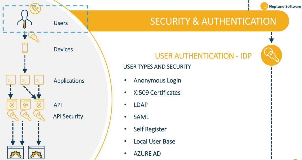 userauthentication