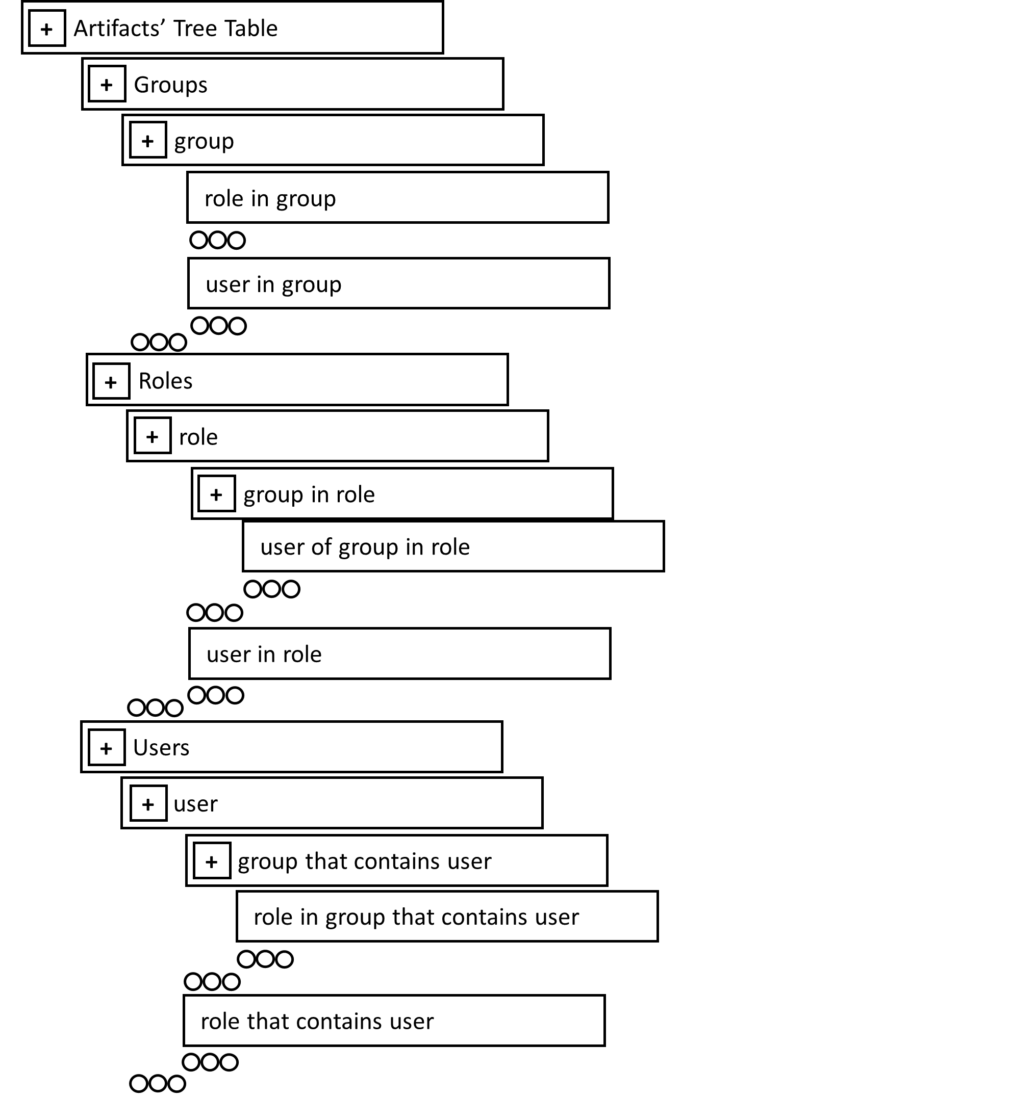 extended audits artifact relationship