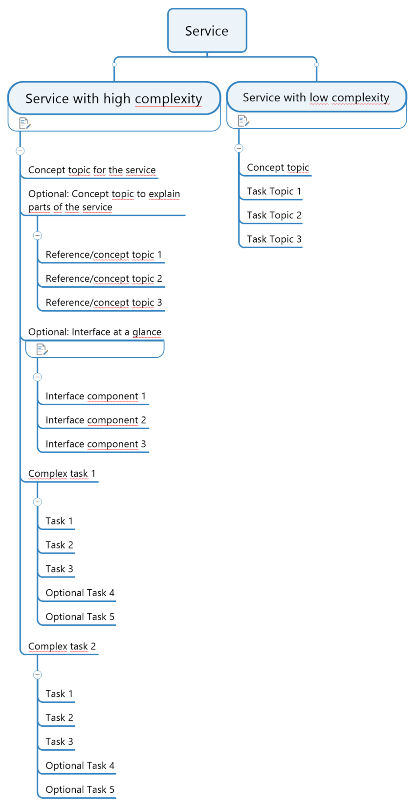 service overview