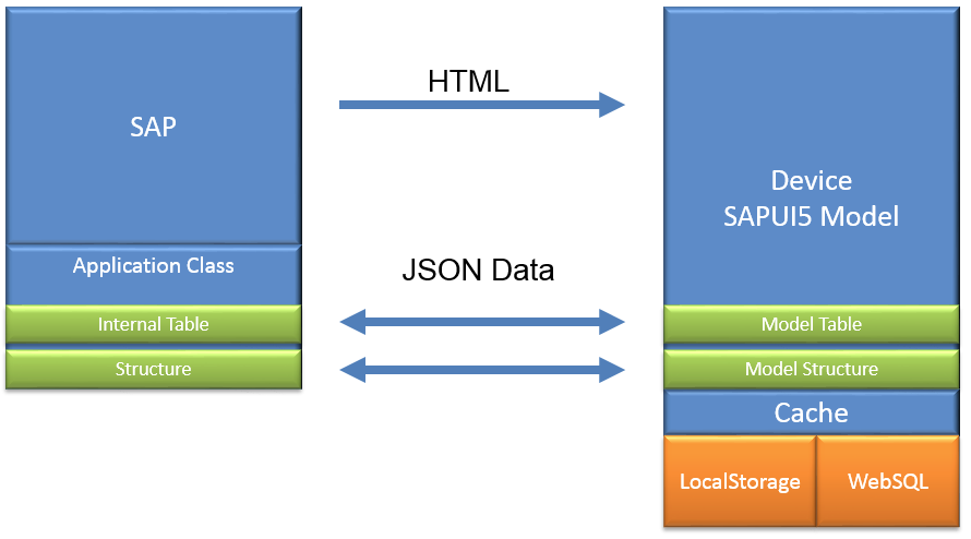 offline ui5 apps 3