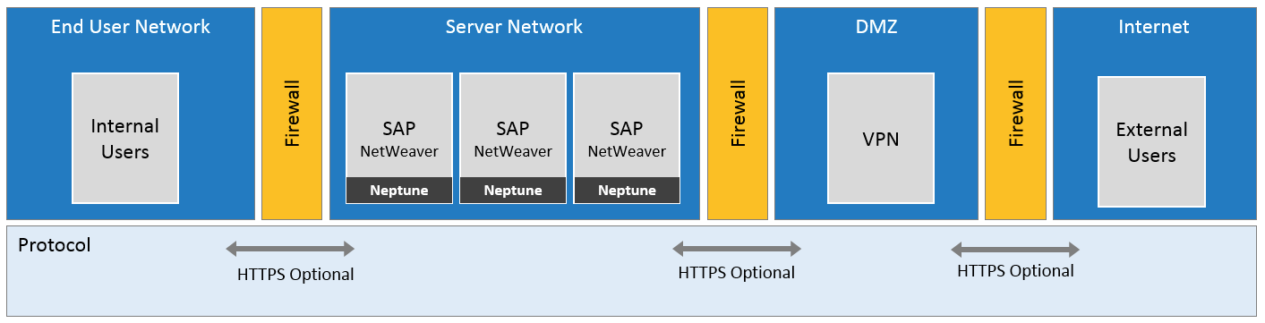 vpn setup