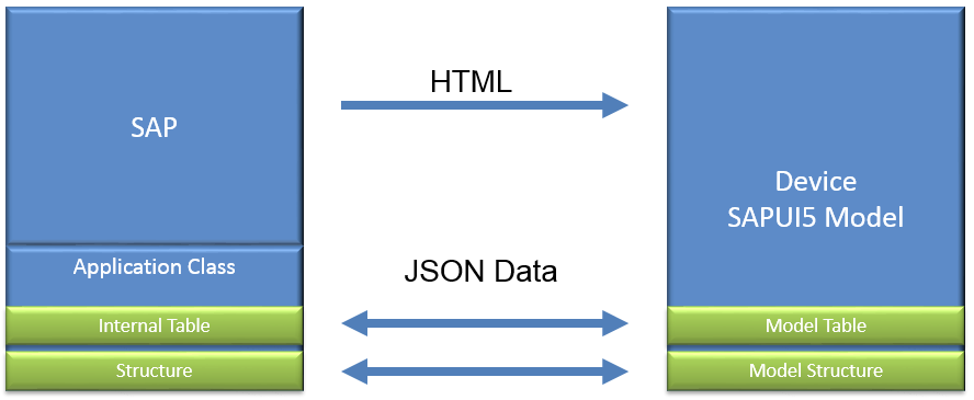 offline ui5 apps 2