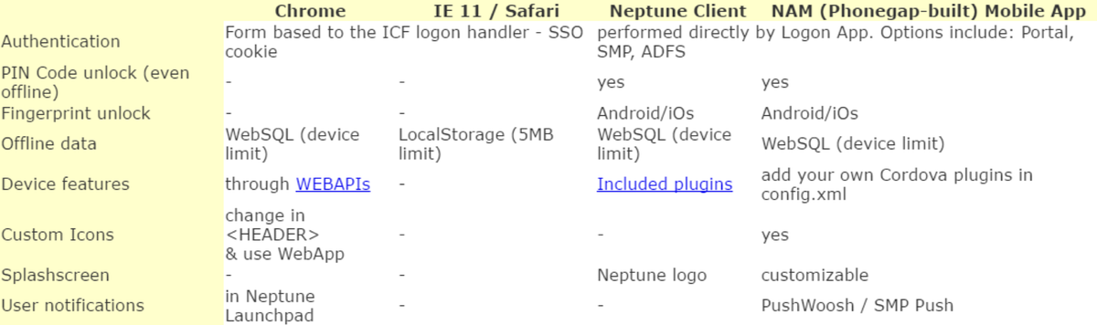 sap edition consuming apps1