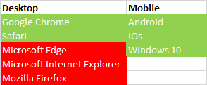 sap edition consuming apps2