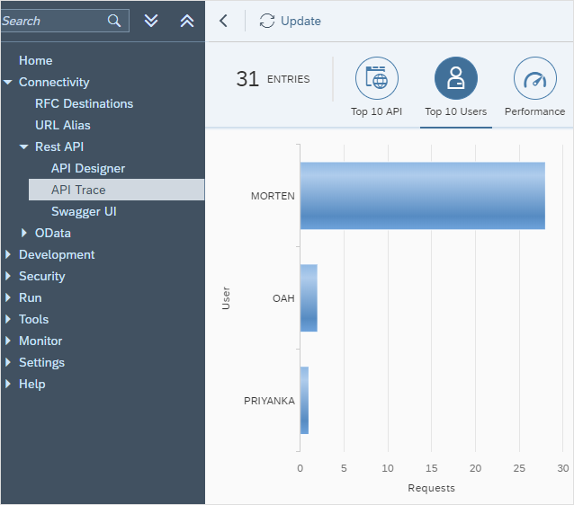 api designer performance