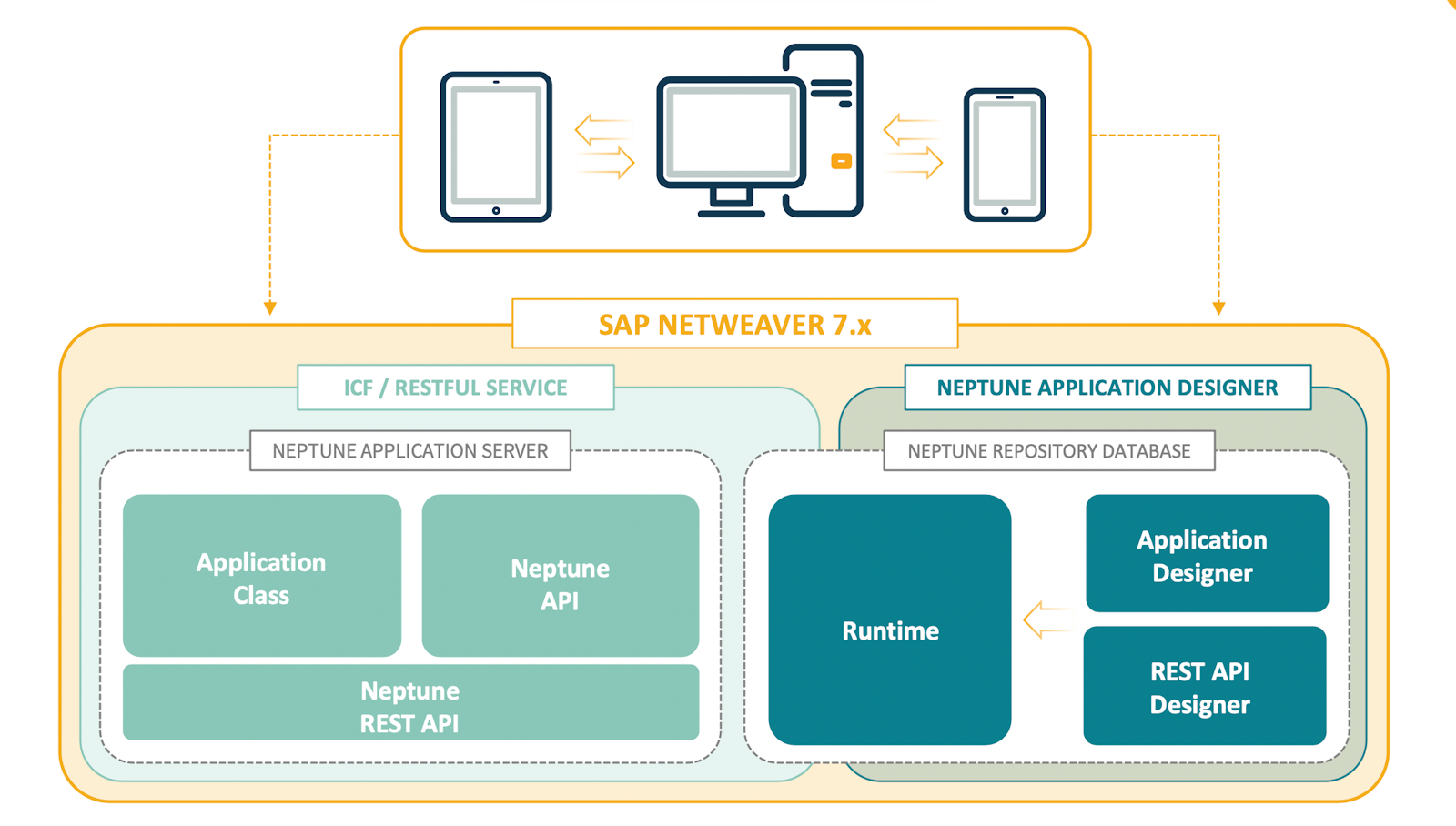 sap system landscape